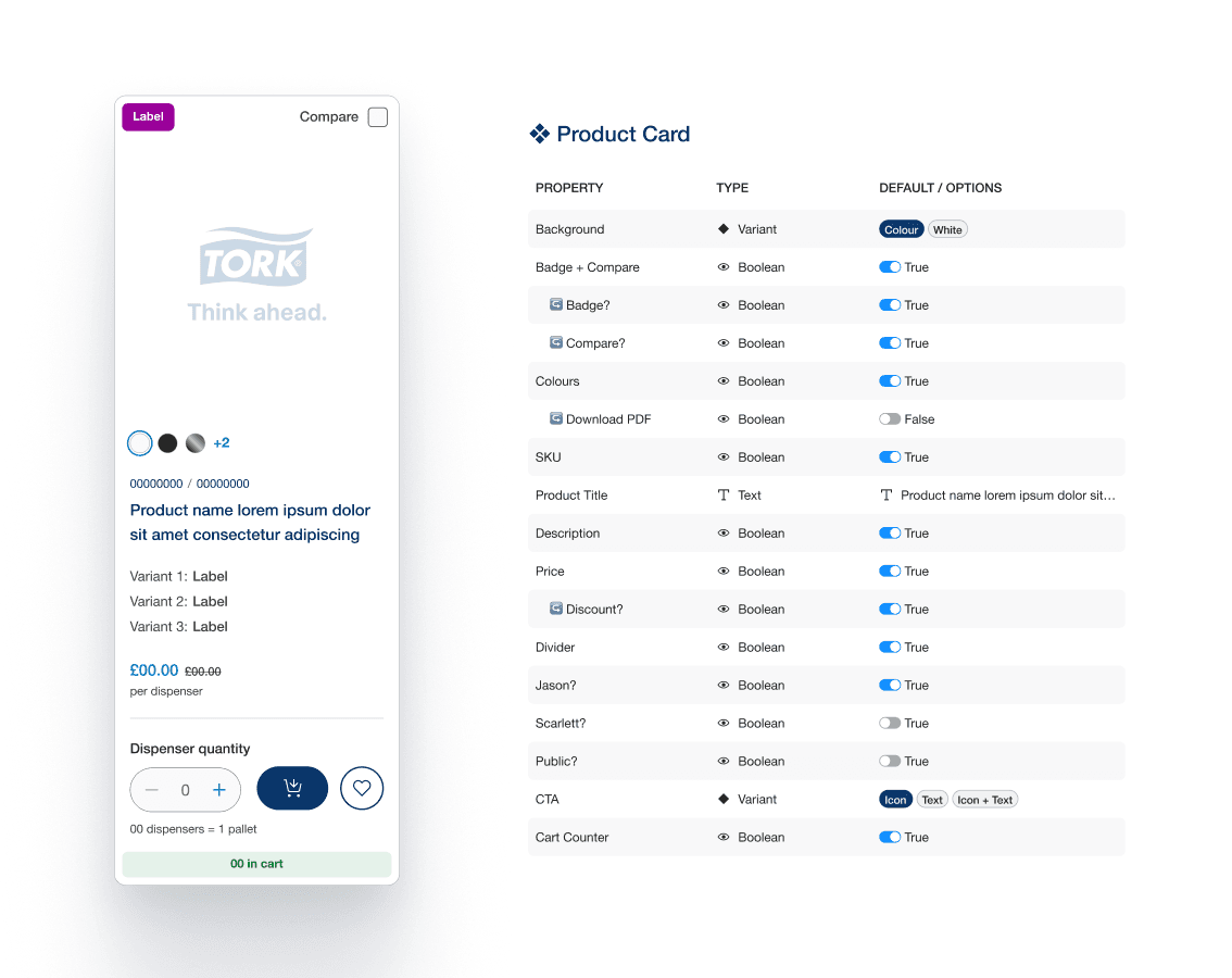Tork Design System media 8
